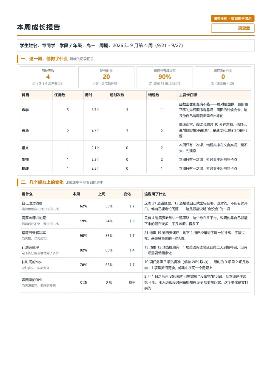 周阶段复盘报告样例